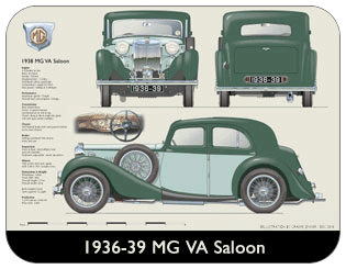 MG VA Saloon 1936-39 Place Mat, Medium